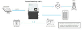 Fortress Envy 12kW Inverter with Evault and Guardian Battery Monitoring Bundle